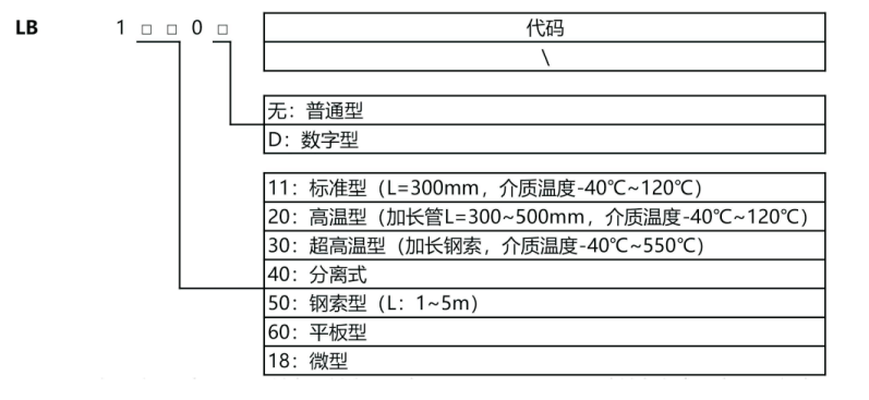 射频导纳物位开关 射频导纳物位开关